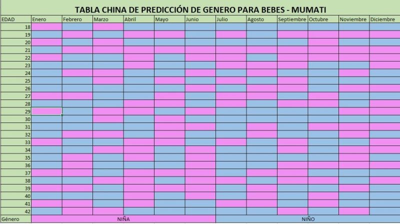 tabla china de prediccion de genero para bebes mumati